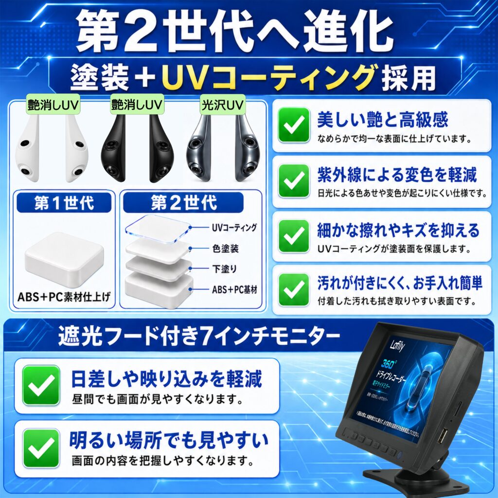 第2世代の塗装＋UVコーティング仕上げ