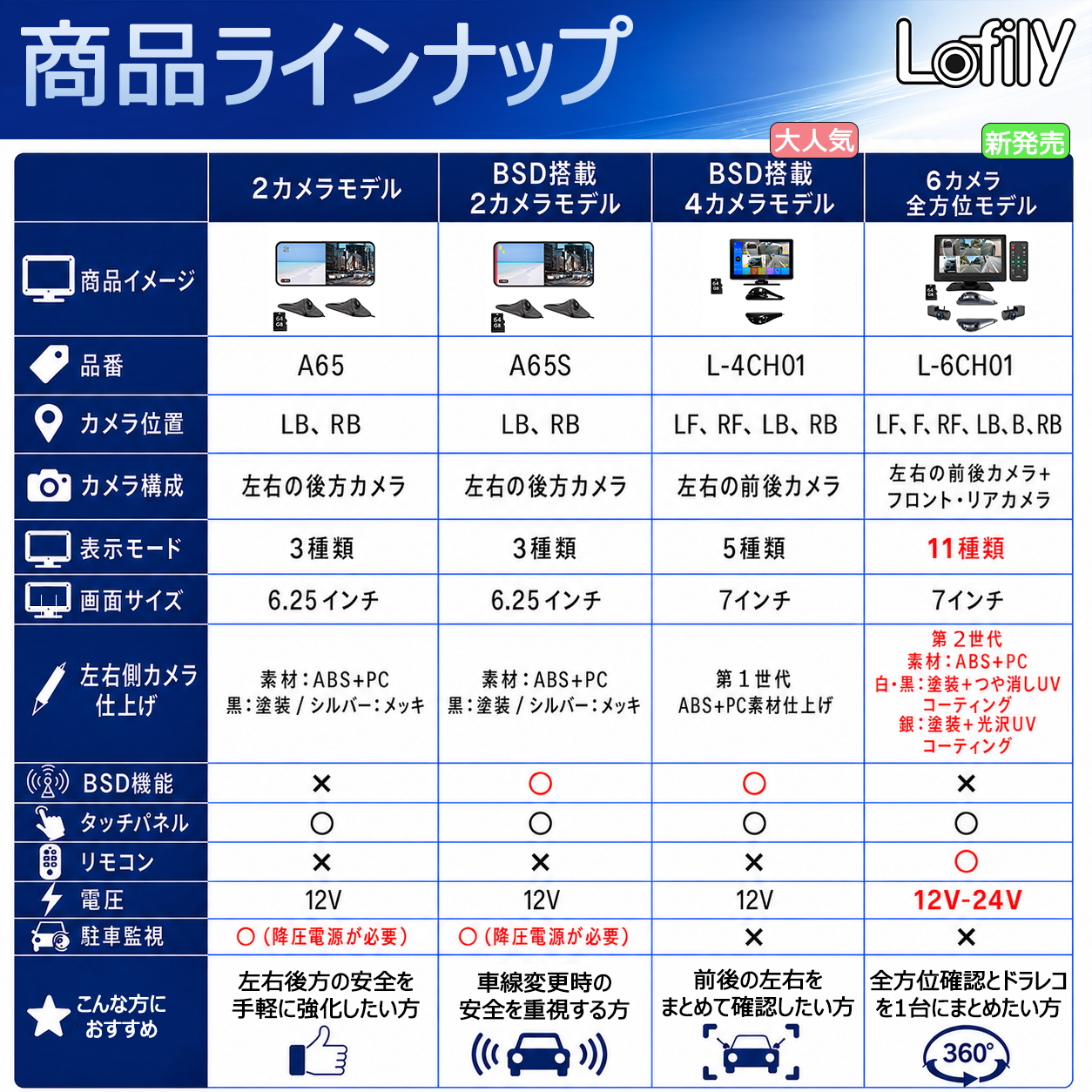 Lofily商品ラインナップ